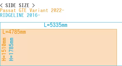 #Passat GTE Variant 2022- + RIDGELINE 2016-